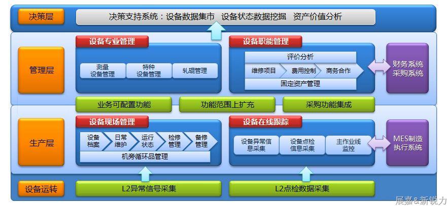 資產(chǎn)管理與設(shè)備管理5.png