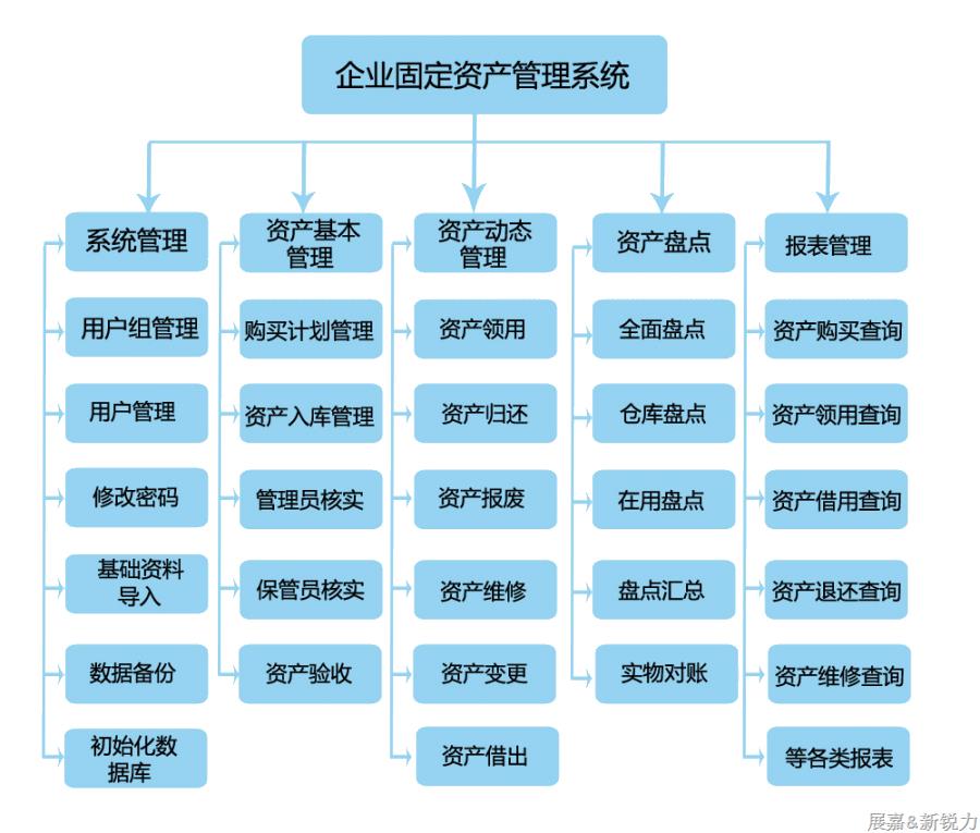 資產(chǎn)管理與設(shè)備管理1.png