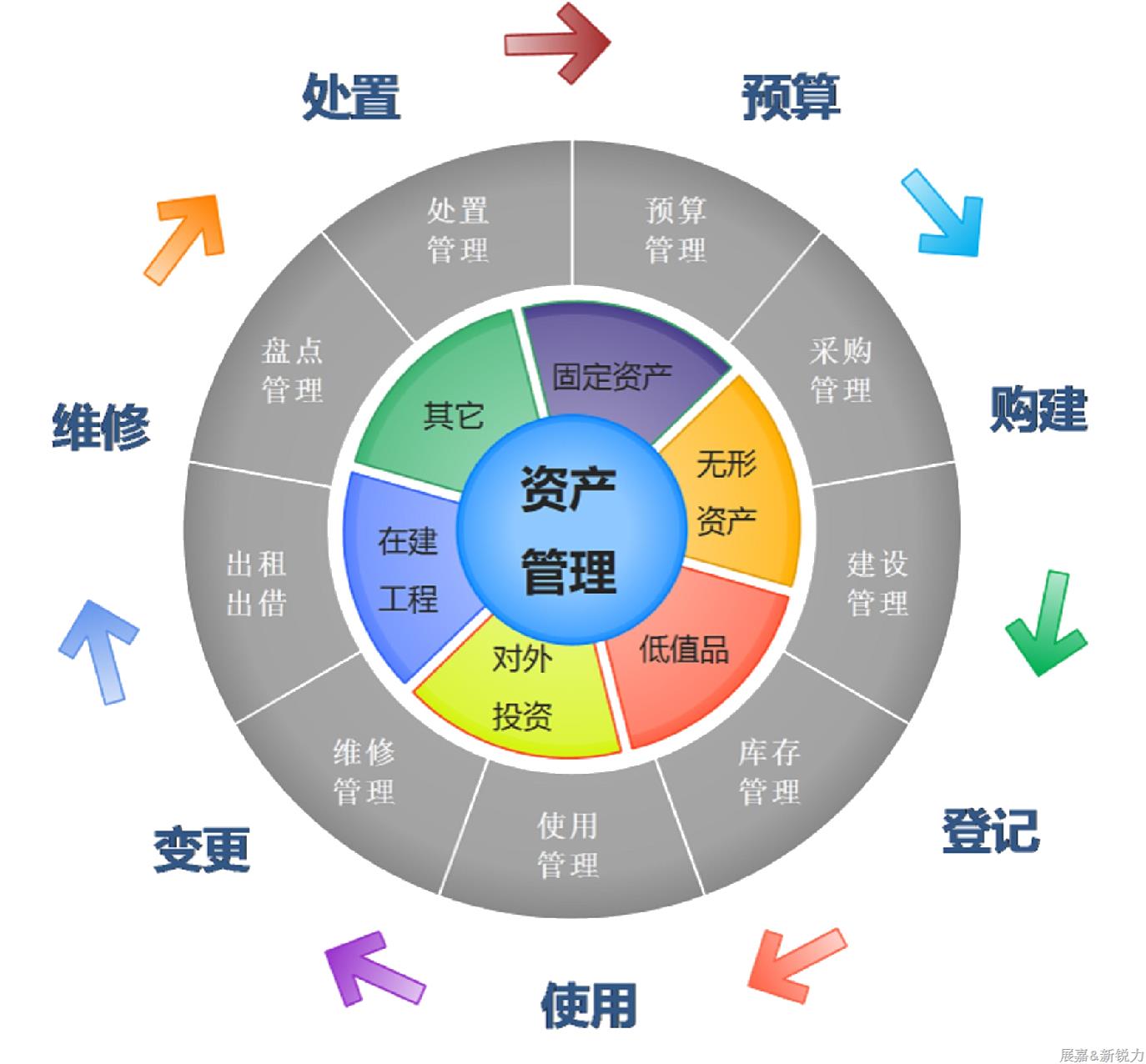 資產(chǎn)管理與設(shè)備管理.png