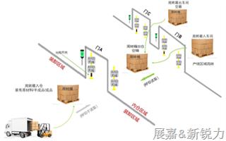 武漢某電氣生產(chǎn)企業(yè)RFID倉庫管理系統(tǒng)